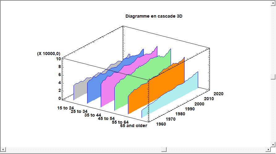 Statgraphics Centurion 19